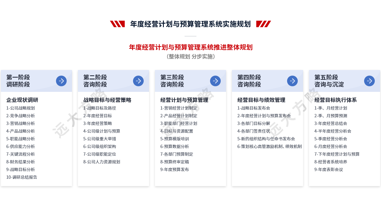 年度經營計劃與預算管理系統