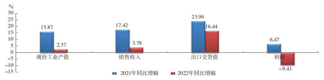 中國(guó)橡膠行業(yè)：呈調(diào)整恢復(fù)態(tài)勢(shì)！